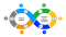 Das Bild zeigt ein Diagramm, das das Projektmanagement von Carrier für Rechenzentren erläutert