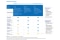Tab of bluedge services