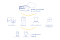 Predictive Services enabled by Carrier Customer Command Center & Digital Analytics